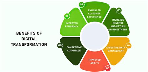 Digital Transformation: The Advantages of Mobile Job Sheet .